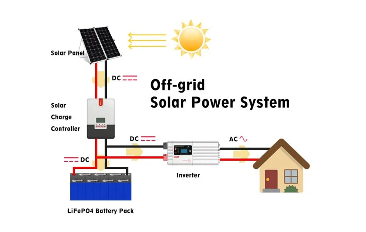 Off Grid Solar